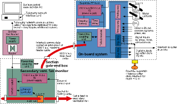 Figure 3. Block diagram of MM1000 integrated system